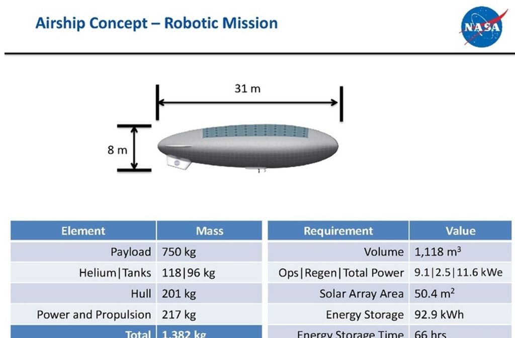 Die Nasa stellte kürzlich ihr Projekt „High Altitude Venus Operational Concept“ (Havcoc) der Öffentlichkeit vor.