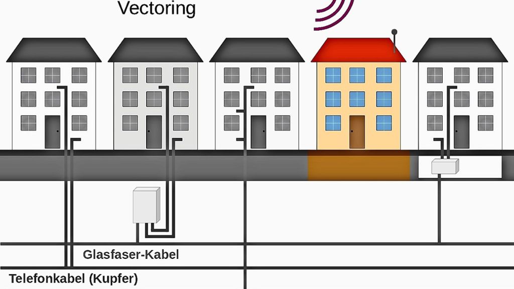 Serie: Das Internet in Leonberg: Zu viele  Nachteile als Ersatz für ein Festnetz